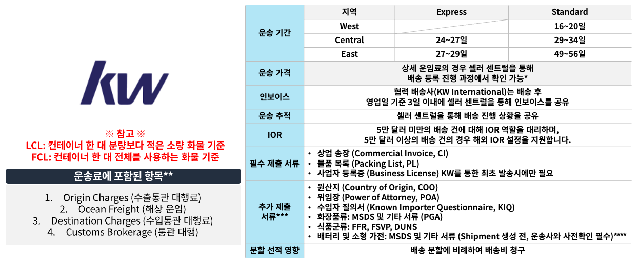 KW International을 통해 아마존 SEND 이용할 경우 해상 운송에 소요되는 시간, 추적 방법 및 관련 제출 서류 등을 요약한 상세 이용 안내 표