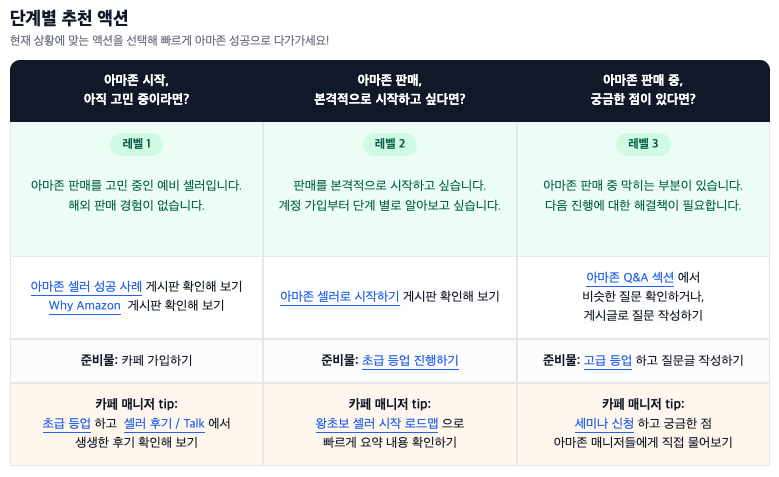아마존 셀러 커뮤니티의 3단계 로드맵 화면. 예비 셀러부터 활동 중인 셀러까지 단계별 맞춤 정보와 추천 액션 제공